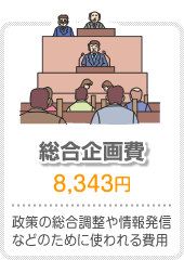 総合企画費 政策の総合調整や情報発信などのために使われる費用