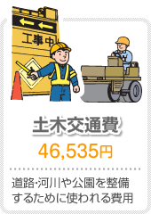 土木交通費 道路・河川や公園を整備するために使われる費用