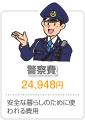 警察費 安全な暮らしのために使われる費用