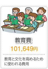 教育費 教育と文化を高めるために使われる費用