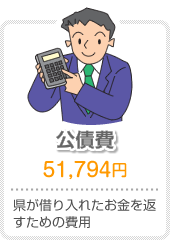 公債費 県が借り入れたお金を返すための費用