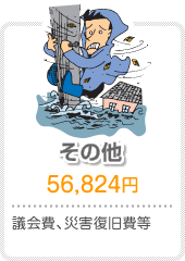 その他 議会費、災害復旧費等
