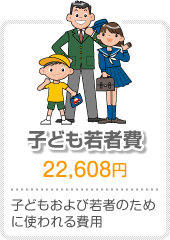 子ども若者費 子どもと若者を支えるために使われる費用