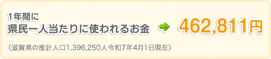 1年間に県民一人当たりに使われるお金